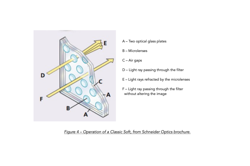 Operation of a Classic Soft, from Schneider Optics brochure.
